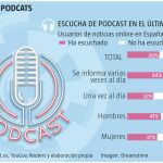 10 claves para hacer un estudio de grabación en casa