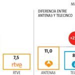 Atresmedia alcanza los 24 millones de visitantes