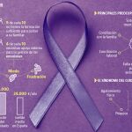 Datos y cifras de lo que supone hacerse cargo de un enfermo de Alzheimer