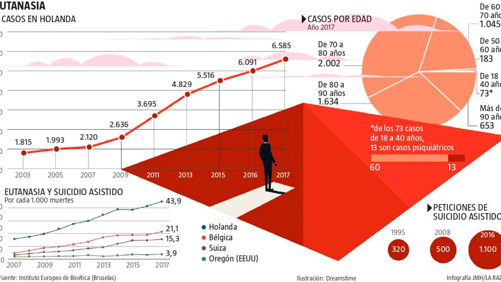 El país de la muerte correcta