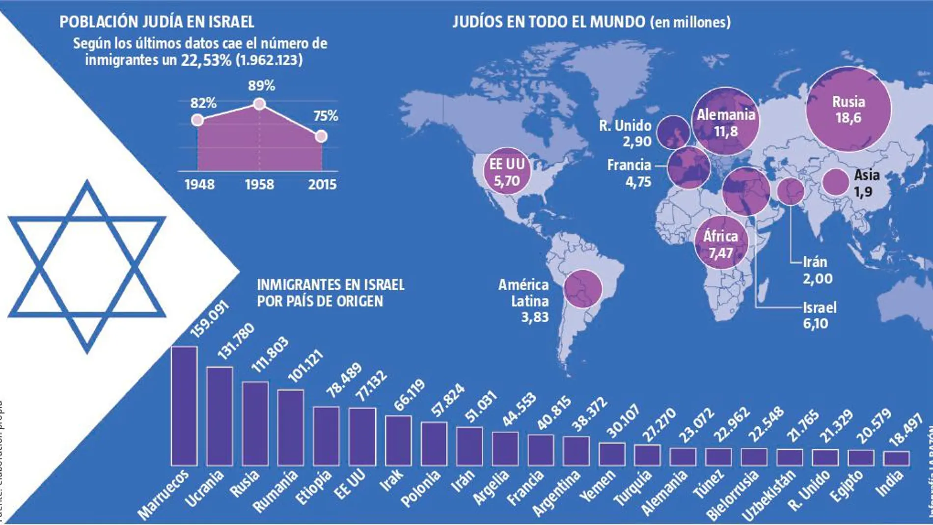 Regreso a la casa de Israel