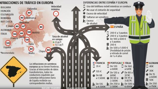 La UE de las multas