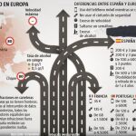 La UE de las multas