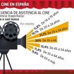 Un cine en crisis