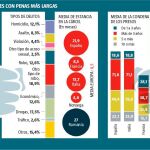 Cárceles llenas de ladrones