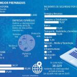 El oscuro mundo del hackeo