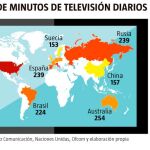 Enganchados a la "tele"