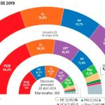 Editorial: Lo de Tezanos roza el escándalo