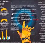 La tecnología primero...