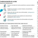 Medicalizar la vida (y más)