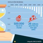 Cien años no es nada