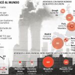 La herida del 11-S sigue viva