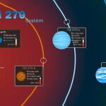Ilustración de los tres nuevos exoplanetas descubiertos por la misión TESS de la NASA