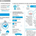 Vivir (bien) con aire acondicionado