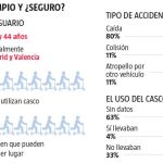 Patinete eléctrico: ni un paso de más