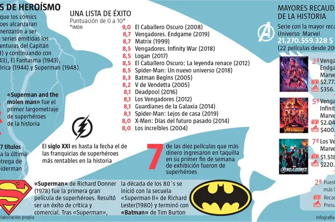 Es un pájaro, un avión, no... es una mina de oro Es un pájaro, un avión, no... es una mina de oro