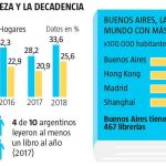 Argentina no se levanta del diván