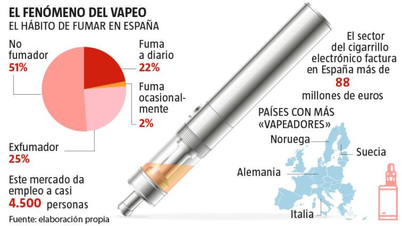 como se fuma un vaper Muchos piensan que vapear es más seguro que fumar cigarro… pero, ¿realmente  es así? Mira este video y te explico main image 1