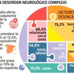La migraña que nos incapacita