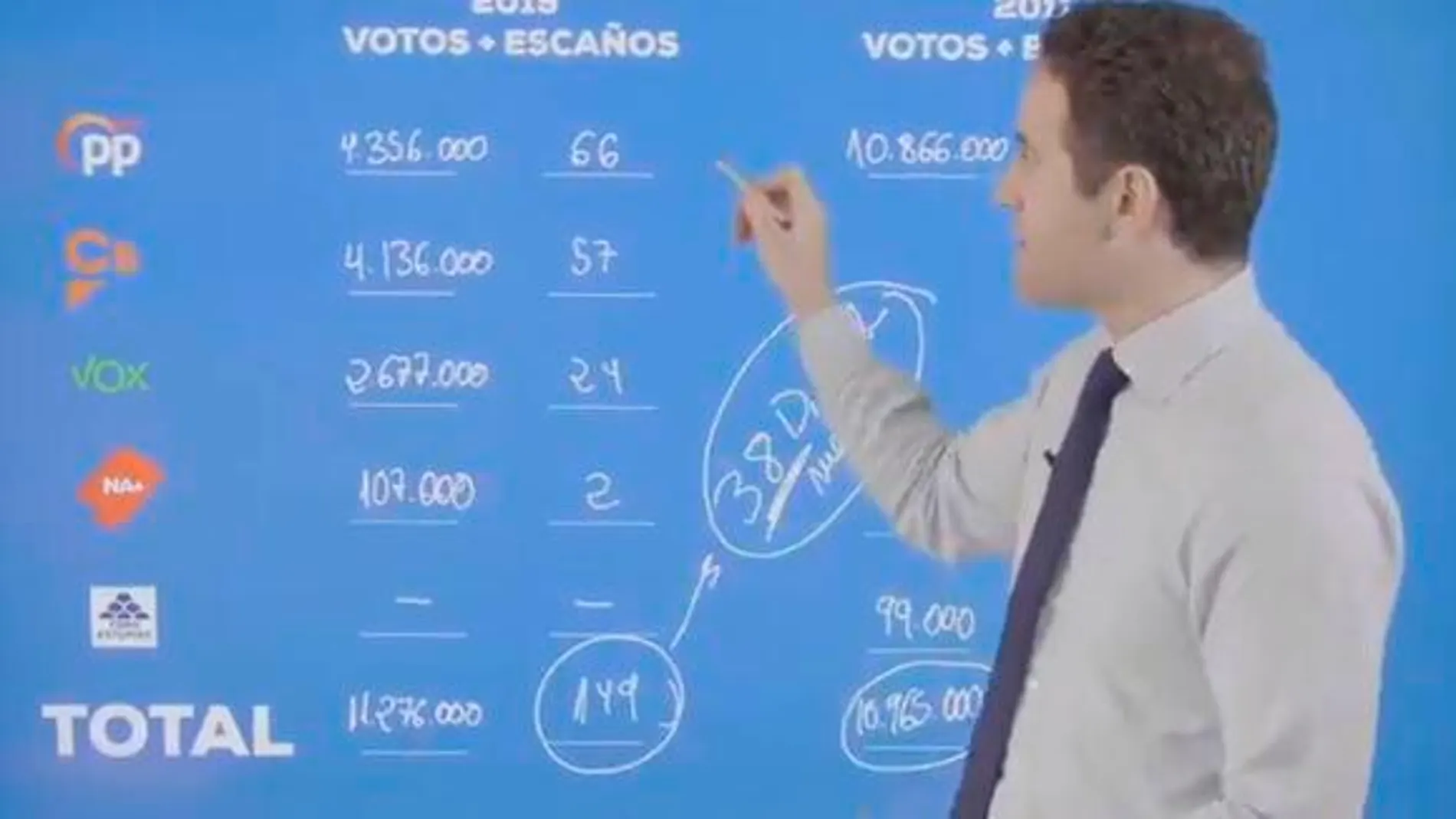 Captura del vídeo subido por el PP a Twitter/La Razón