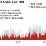 Gobernar a golpe de tuit