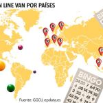 Las apuestas "on line"nos rodean