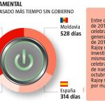 Políticos para la antipolítica