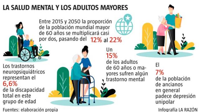 No es país para viejos