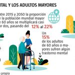 No es país para viejos