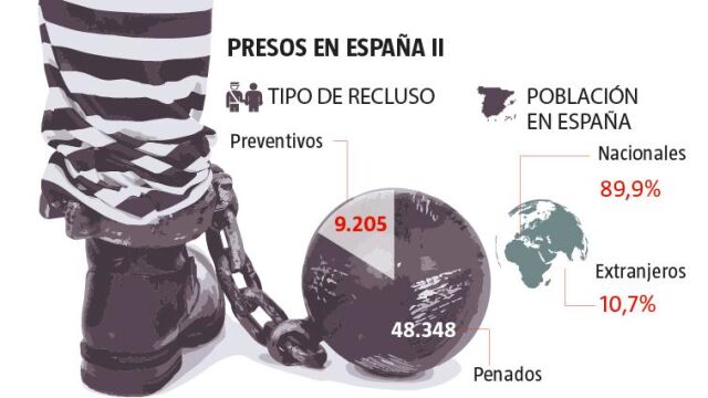 Extranjeros y delincuencia