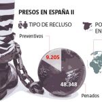 Extranjeros y delincuencia
