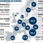 España ya no es diferente