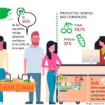El paladar más ecológico