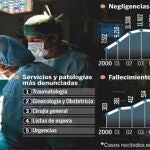 Operar el ojo, pierna o brazo sanos, entre los errores médicos más habituales