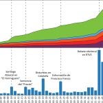 [Comunicacionumu] Investigadores De La Umu Detectan 27.000 Cuentas En Twitter Manejadas Mediante Software En Las Elecciones Generales Del 10NUNIVERSIDAD DE MURCIA20/12/2019