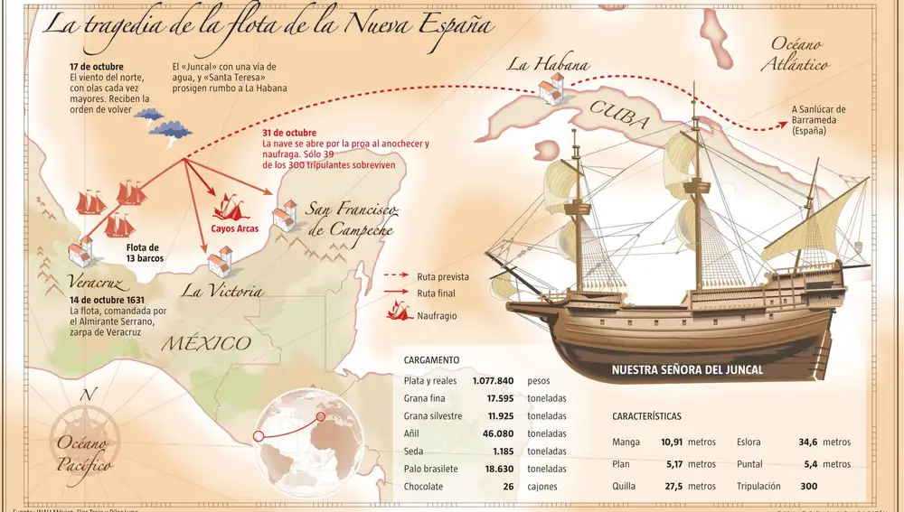 La tragedia de la flota de la Nueva España