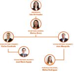 Organigrama Ciudadanos