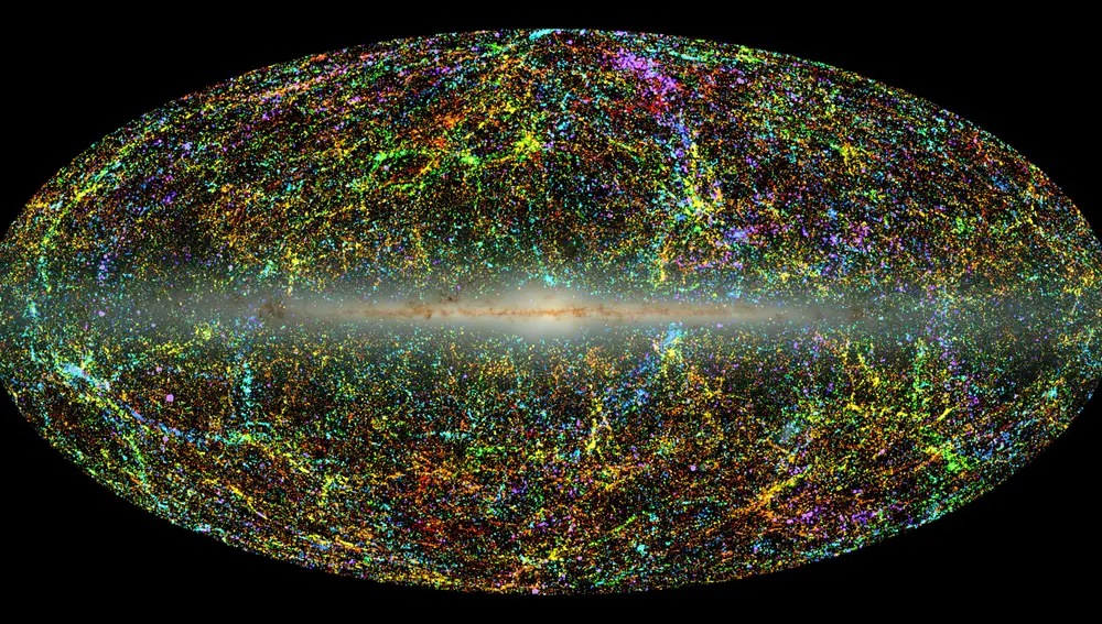 Un mapa del “universo cercano”. Los puntos de colores son galaxias, y podemos ver cómo forman grumos y filamentos que son herederos de lo que vemos en el fondo cósmico de microondas. Los colores no representan el color real de la galaxia, sino su distancia: las más cercanas son las azules, y las rojas son las más lejanas, con distancias de hasta 1.300 millones de años luz. Como referencia se incluye también la posición de la Vía Láctea en el cielo.