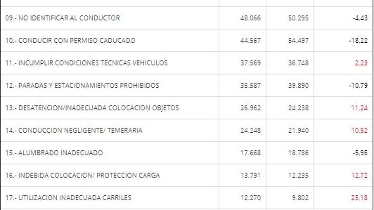 Infracciones 2019