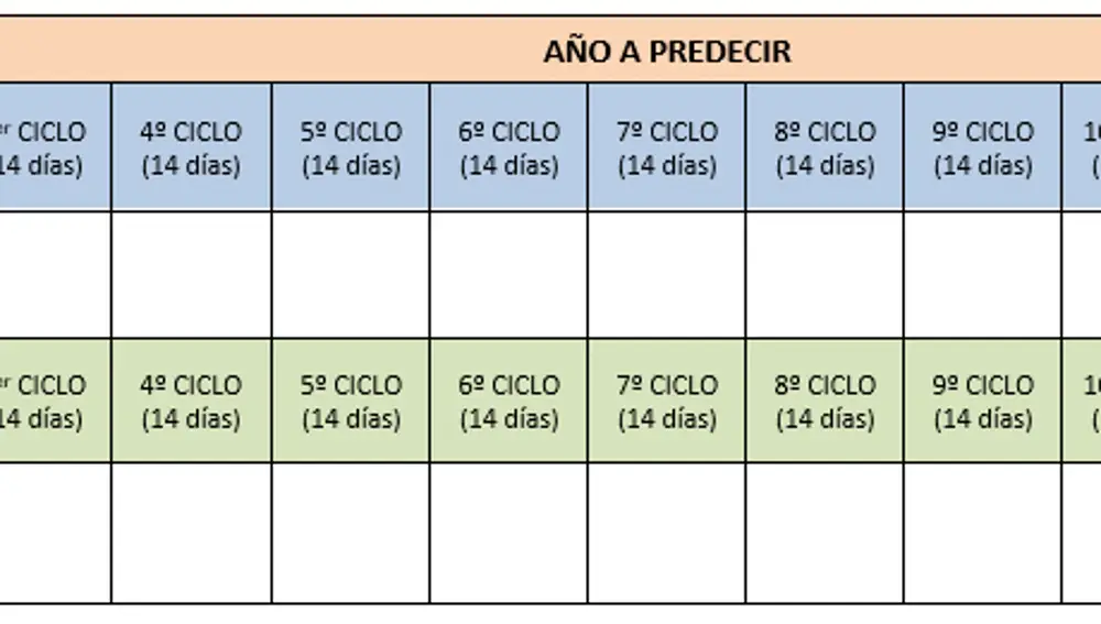Tercer método. Por la luna de agosto