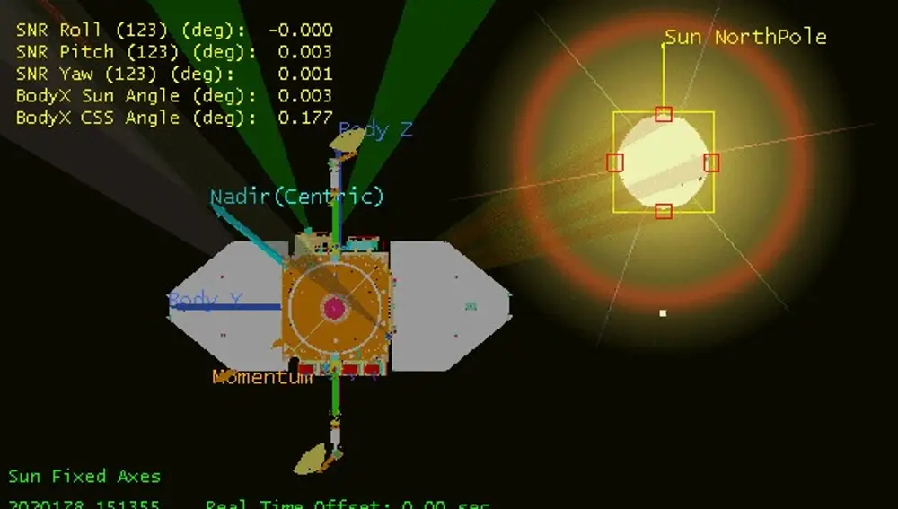 Posición actual de l satélite de la SDO