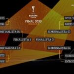 Así quedó el sorteo de la Liga Europa