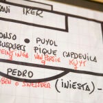 La pizarra de Vicente del Bosque con la estrategia para la final