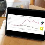 Crecimiento de TikTok respecto a Snapchat