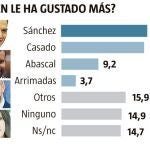 ¿Quién le ha gustado más?