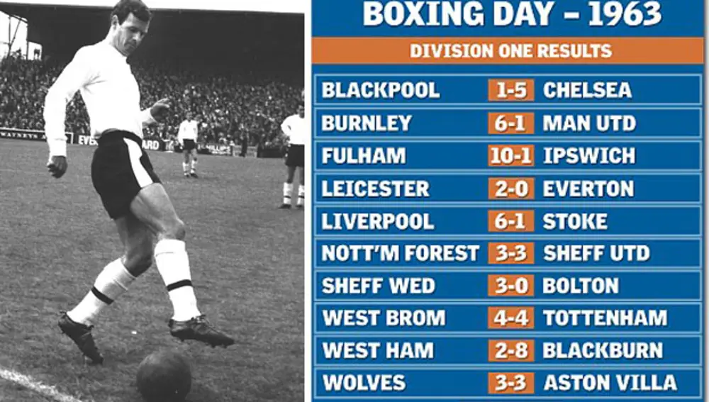 Graham Leggat (Fulham) marcó cuatro goles en el Boxing Day de 1963.