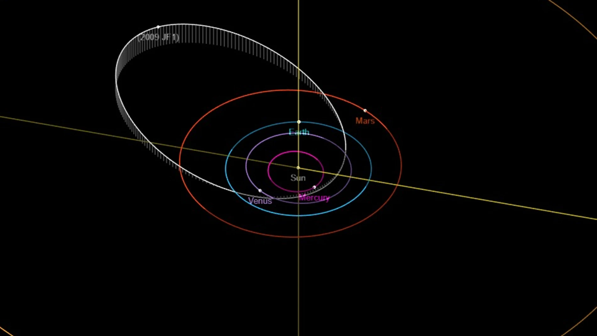 Imagen de la NASA de la órbita del asteroide y su distancia a la Tierra