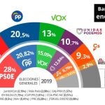 CIS del mes de enero