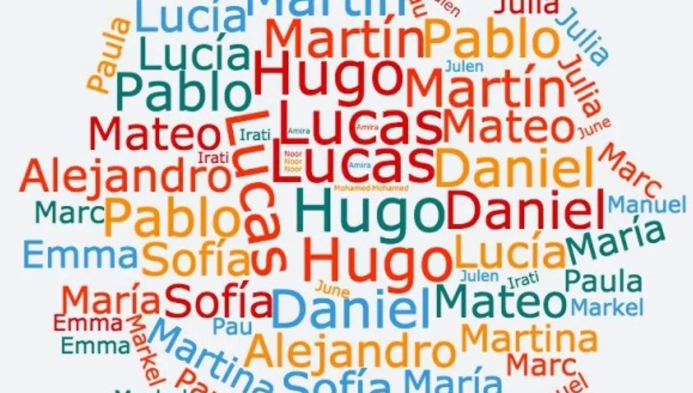 Nombres populares de hombres y mujeres
