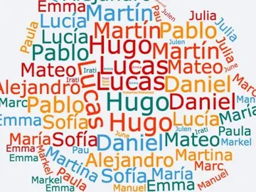 Nombres populares de hombres y mujeres Nombres populares de hombres y mujeres